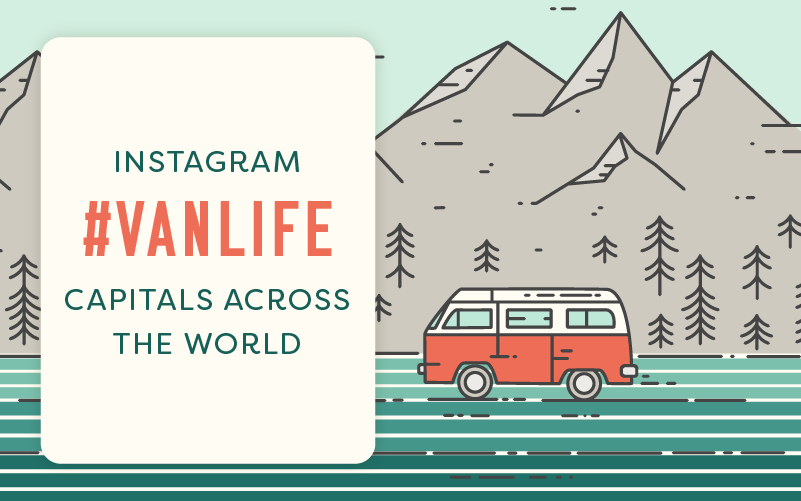 INSTAGRAM #VANLIFE CAPITALS ACROSS THE WORLD
